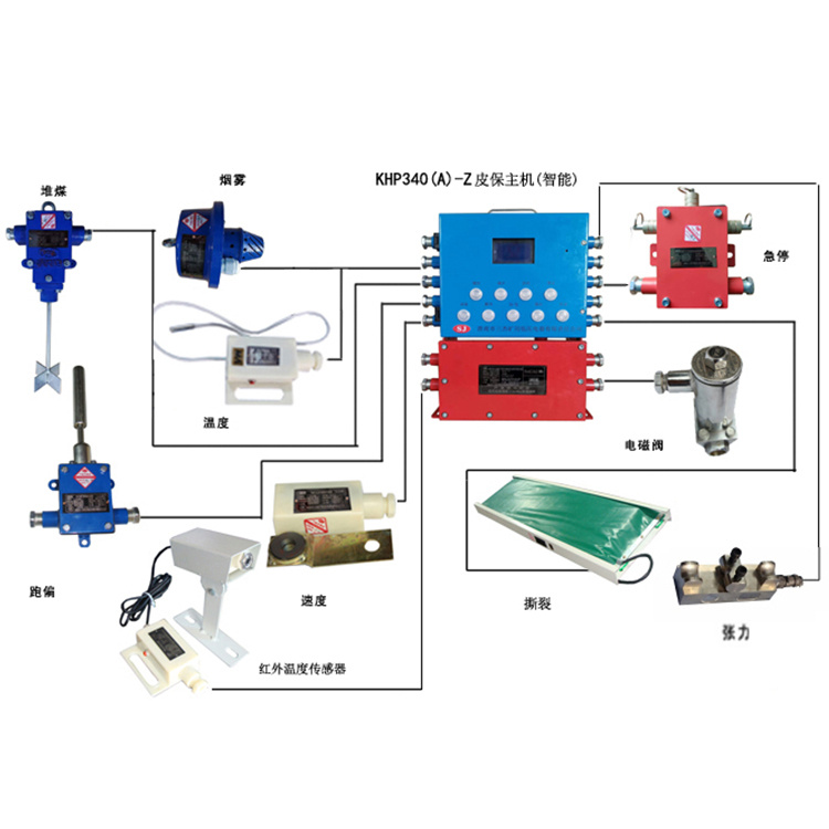 KHP340(A)-Z煤礦用帶式輸送機保護裝置主機-淮南市三杰礦用低壓電器有限責任公司