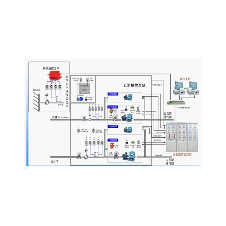 金屬礦用甲烷監控監測系統 煤礦井下瓦斯濃度環境檢測系統