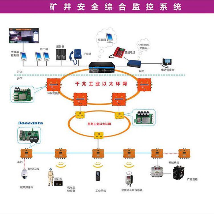 銅鐵鋁礦用安全生產監控監測系統 金屬礦瓦斯甲烷抽采檢測系統