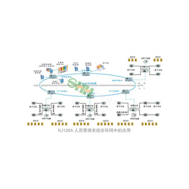金鐵礦用甲烷監控監測系統_甲烷監控系統
