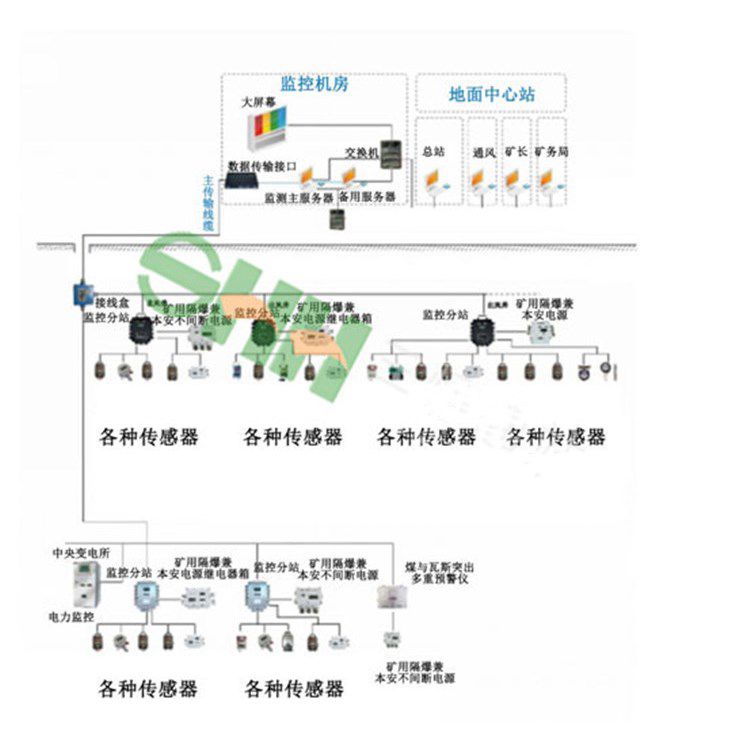 鋁礦用二氧化碳監控監測系統相關規定
