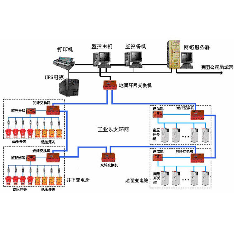 礦井下用氧氣監控監測系統施工方案
