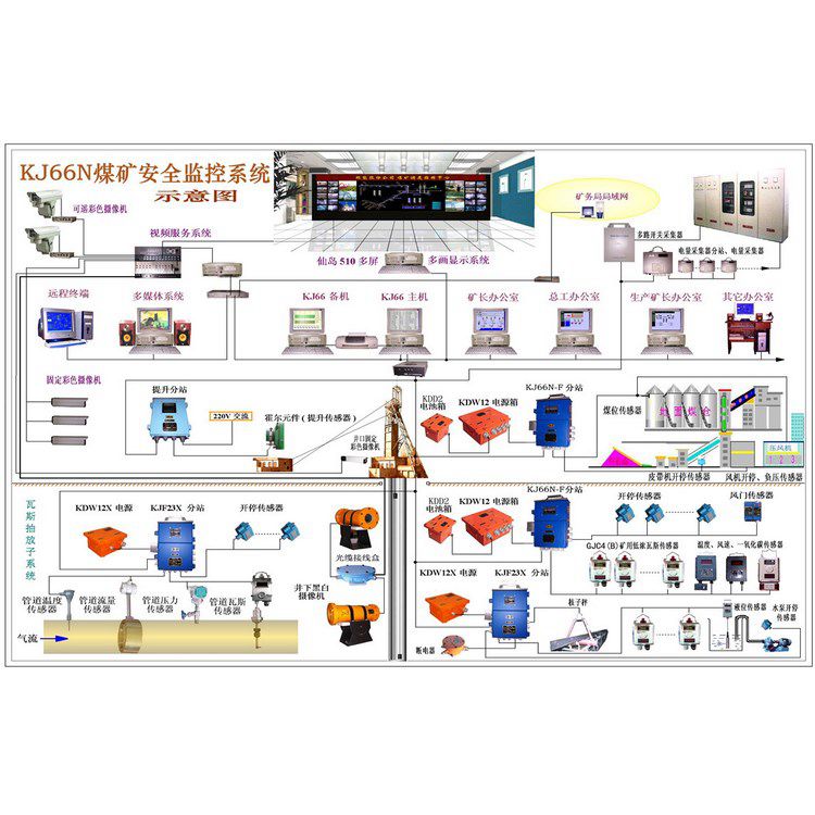 隧道用硫化氫濃度監控系統接線圖