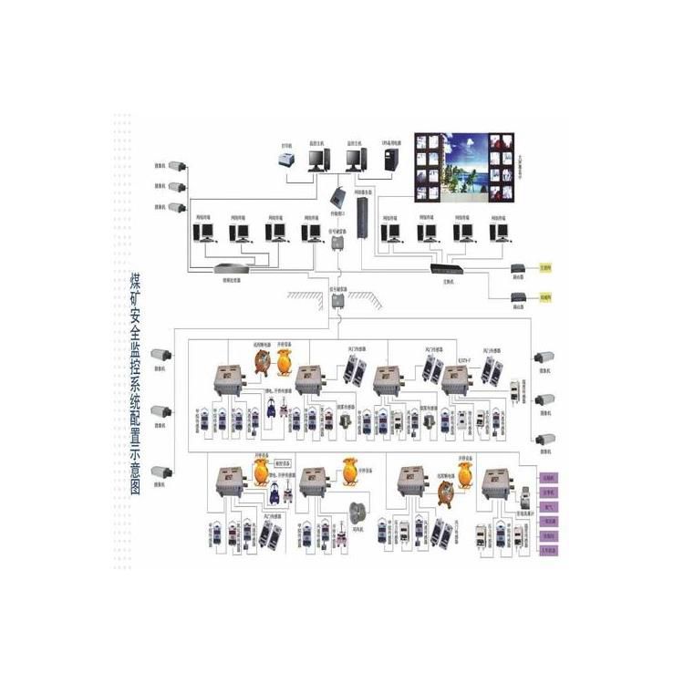 隧道用粉塵濃度監控監測系統接線圖