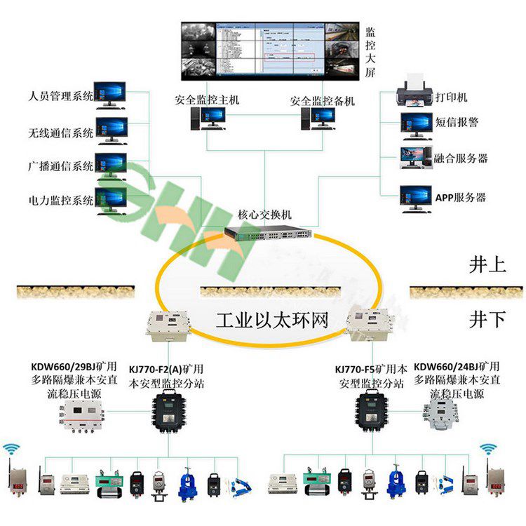 隧道用風壓監控監測系統接線圖