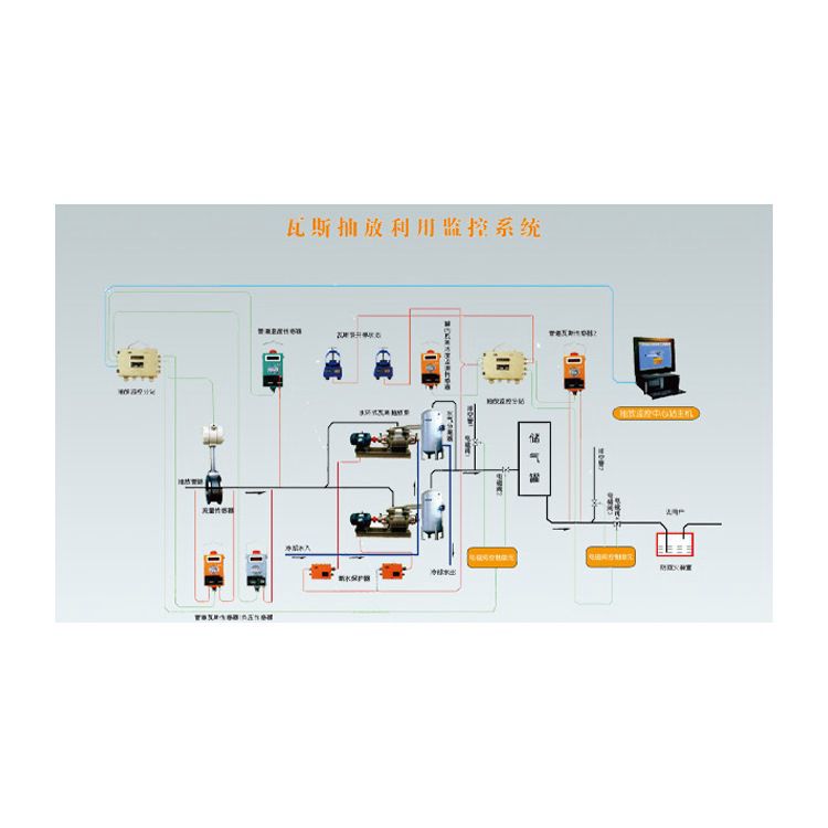 隧道用瓦斯抽采監控監測系統接線圖