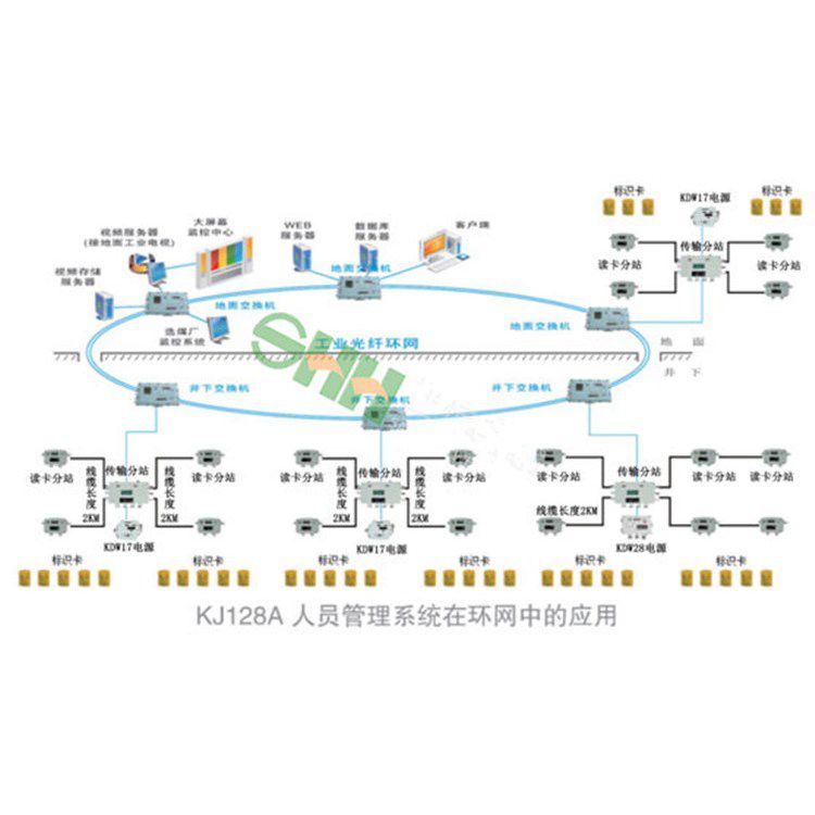 金屬礦山用二氧化碳監控監測系統的作用