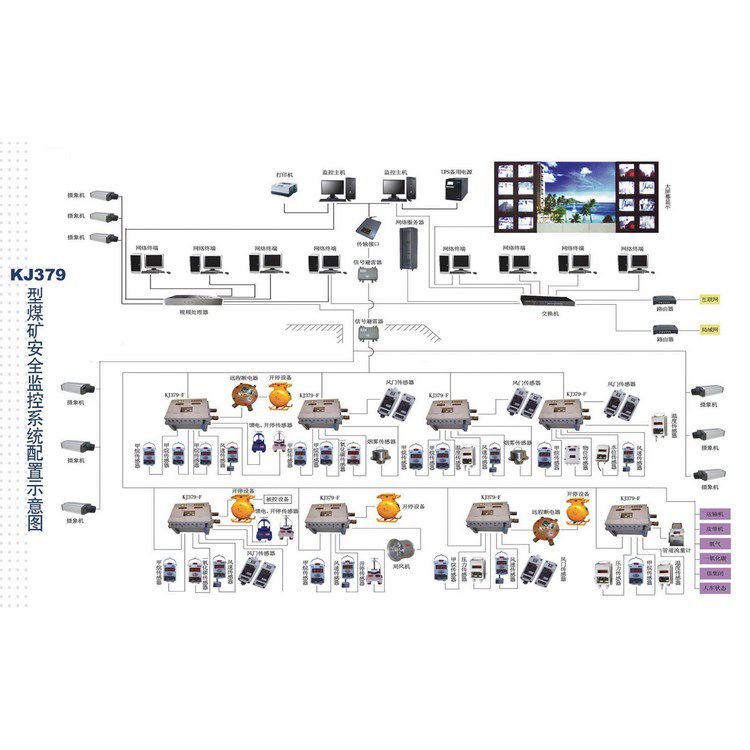 非煤礦粉塵濃度監控系統接線圖